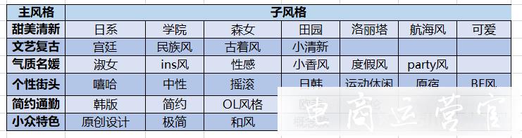 參加拼多多新品秒殺活動為什么會被駁回?如何提高新品秒殺通過率?